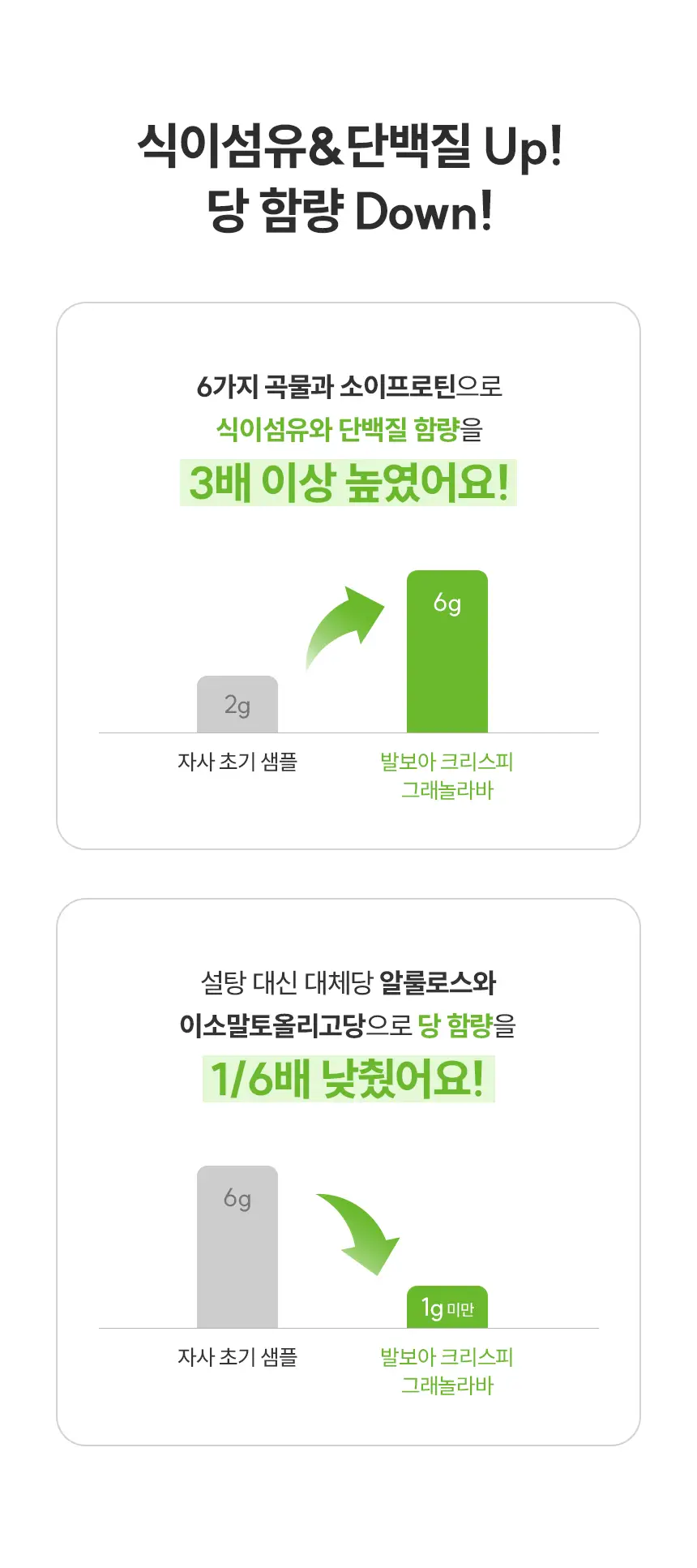 [NEW] 발보아 저당 크리스피 그래놀라바 20g*12개입 4종 택1(플레인/카라멜/말차/깨크런치) 상세페이지 83
